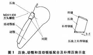 壓塊、動顎和活動鄂板配合及不喊壓塊示意圖
