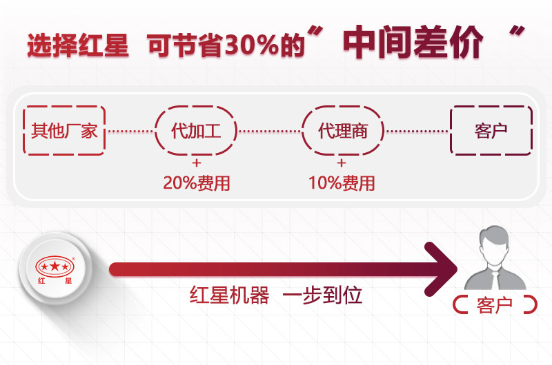 紅星設(shè)備價格優(yōu)惠