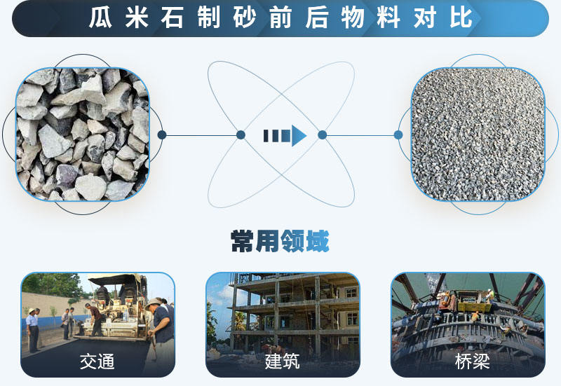 瓜米石制砂前后對比，應(yīng)用廣