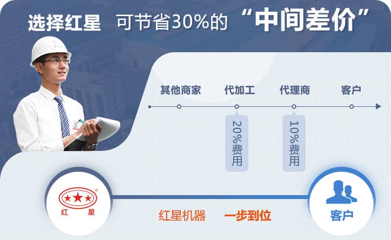選擇紅星，節(jié)省差價(jià)